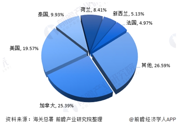 寵物食品進口清關(guān)一般貿(mào)易進口案例分享