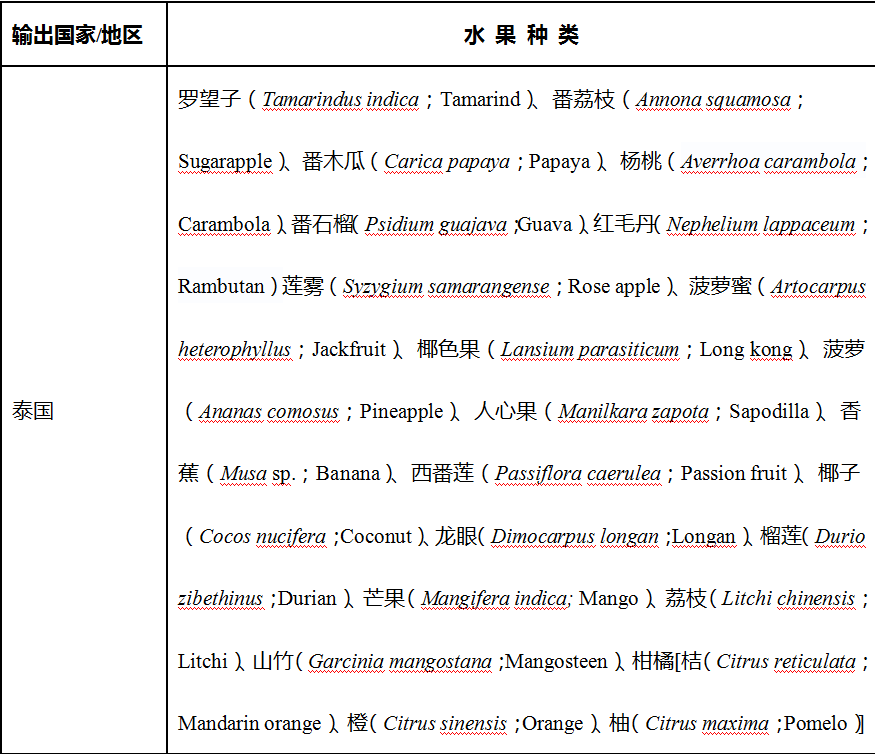 泰國水果進(jìn)口報(bào)關(guān)清關(guān)公司哪家好