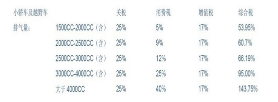 天津進(jìn)口報(bào)關(guān)行解說天津港