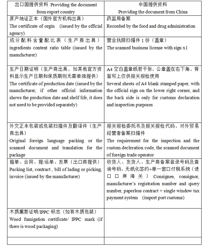 進(jìn)口化妝品清關(guān)超詳細(xì)流程及單證