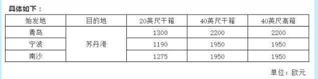 進(jìn)口報(bào)關(guān)公司|船公司開始調(diào)整這些費(fèi)用了!