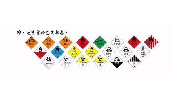 危險化學品VS危險貨物，你真的清楚嗎？