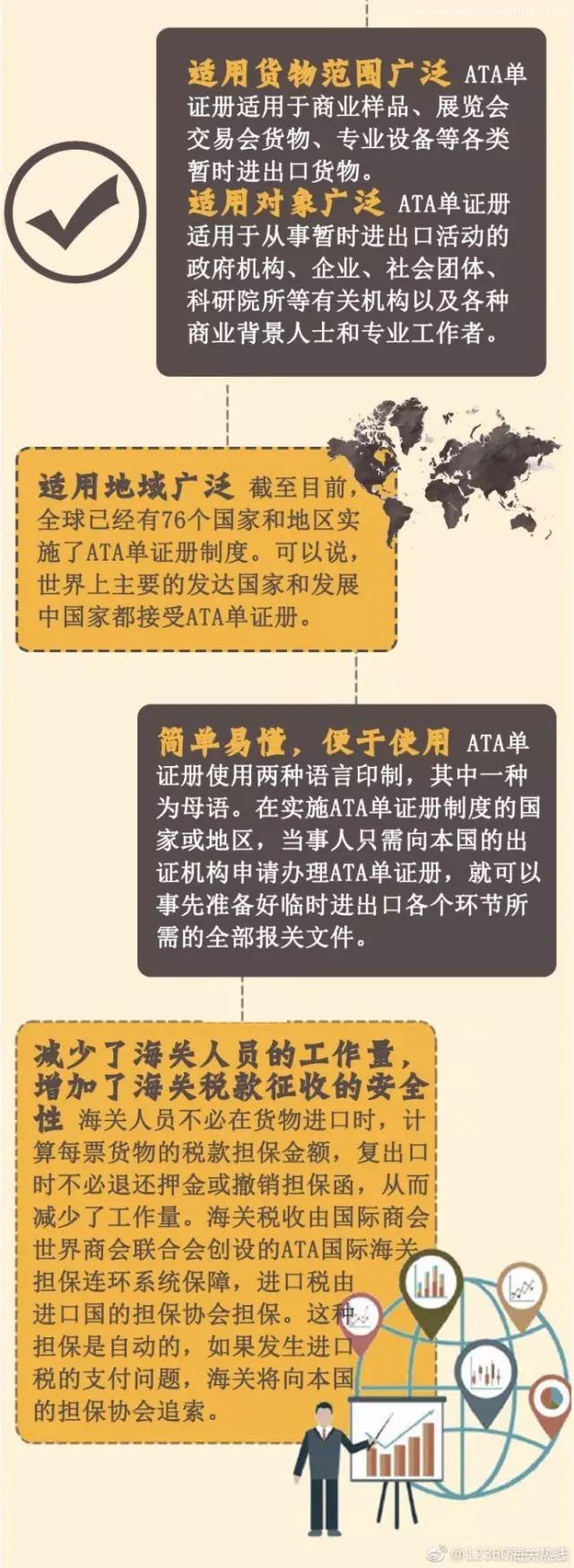 什么是ATA單證冊？用ATA單證冊有什么作用呢？