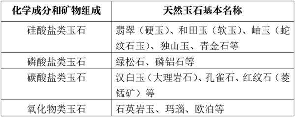 玉石進口報關代理的流程以及所需提供的資料