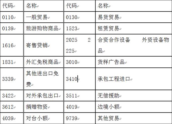 貨物退運(yùn)報(bào)關(guān)流程貨物退運(yùn)申報(bào)材料