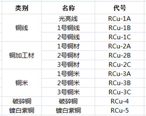 進(jìn)口游戲機清關(guān)需要提供3C(CCC)認(rèn)證嗎?