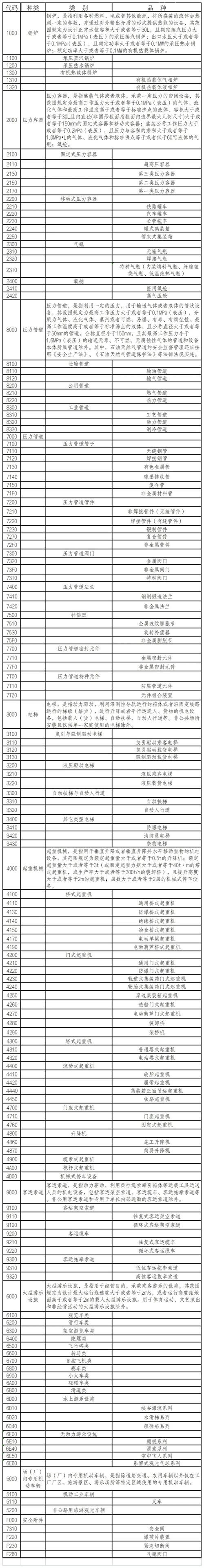 進(jìn)口特種設(shè)備要注意什么？